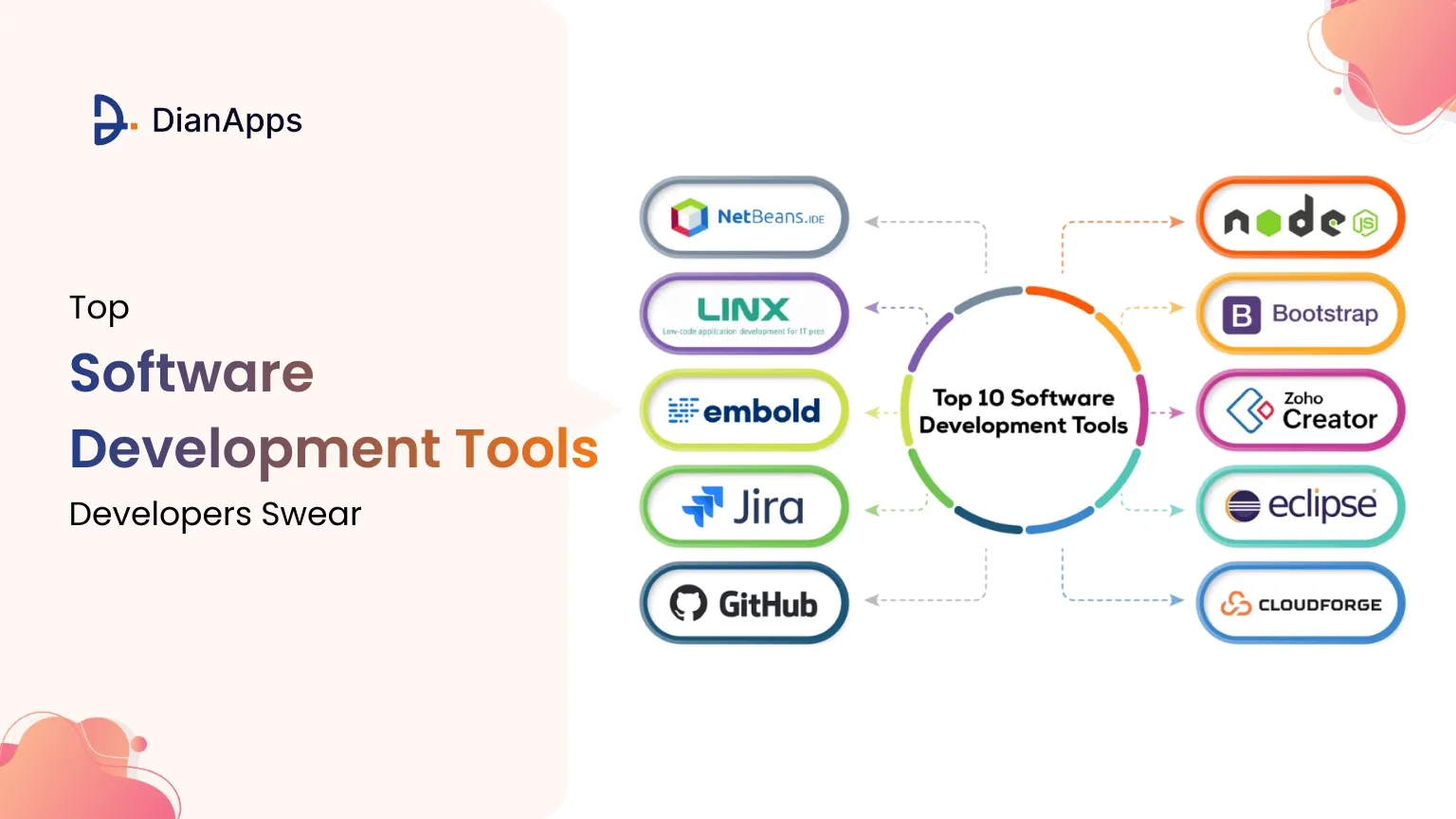 Top Software Development Tools Developers Swear
