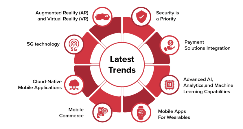 Trends in Travel App Development