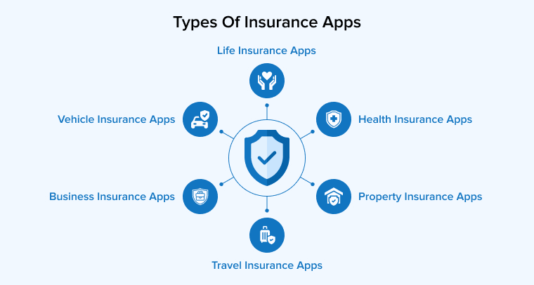 Types of Insurance apps