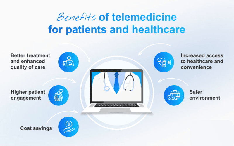 Benefits of Telemedicine