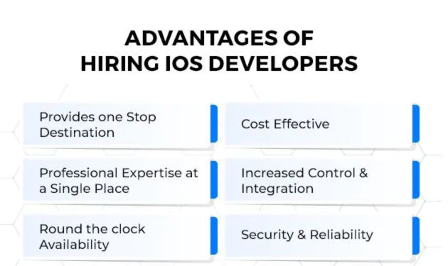Hiring iOS App Developers