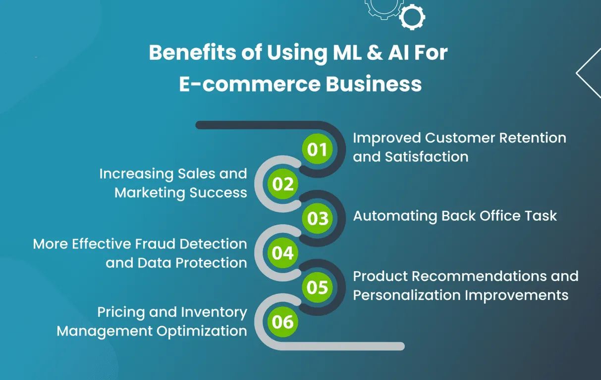 eCommerce App Development Services