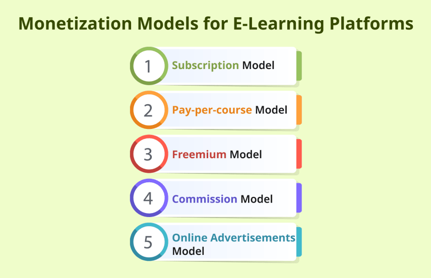 monetization of eLearning app