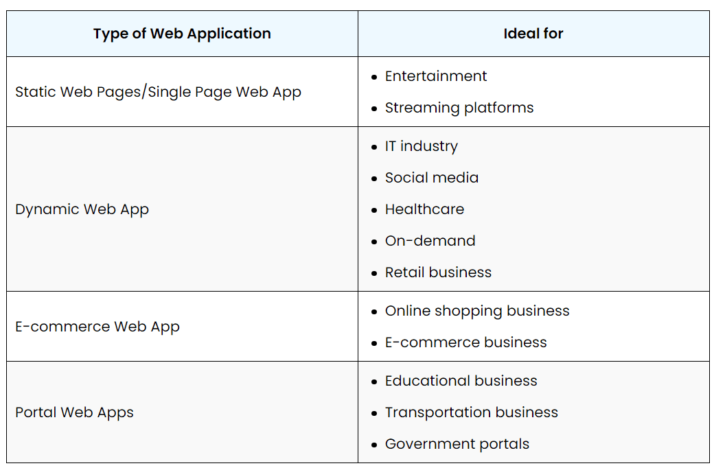 Web Application Is Best for Your Company