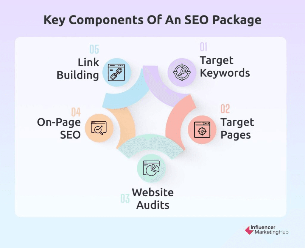 What Should Be Included in a Quality SEO Package