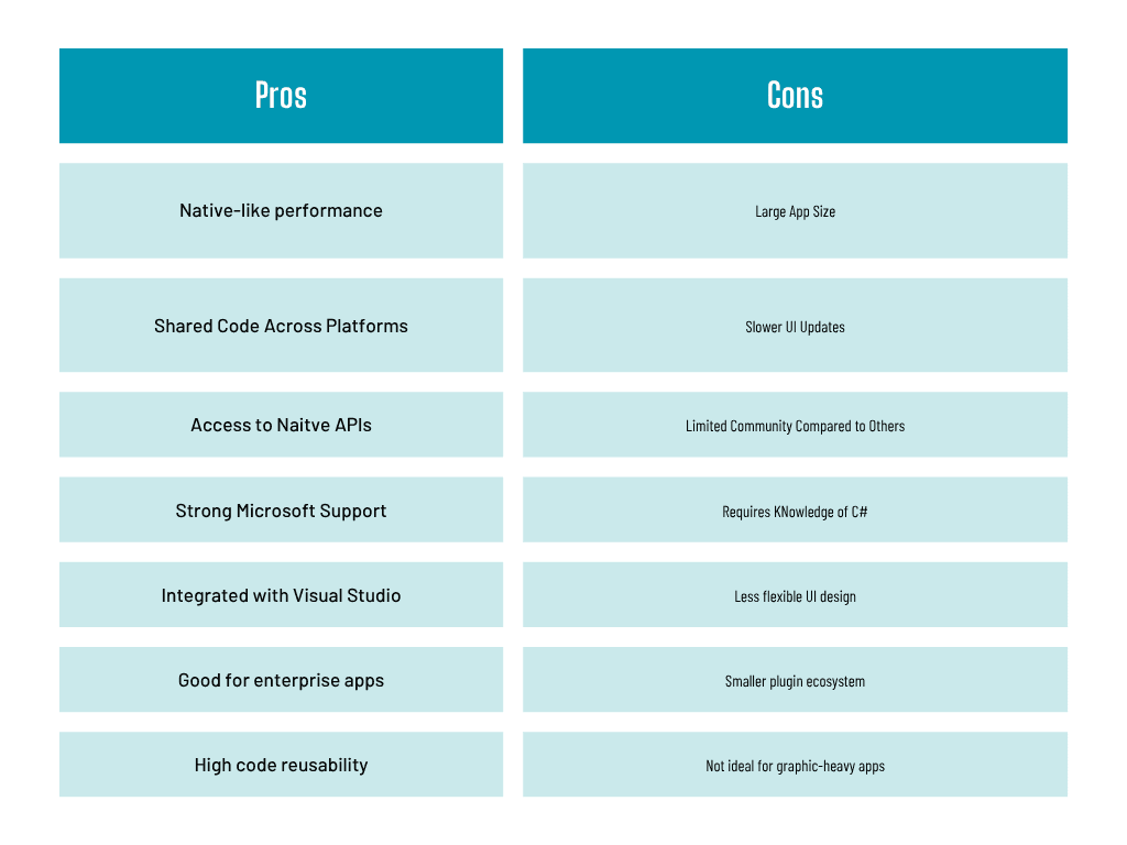 Xamarin- pros & cons
