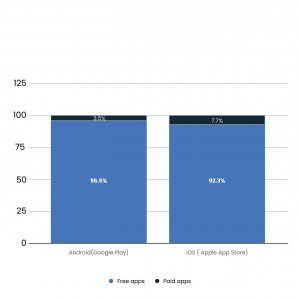 Paid vs Free Downloads