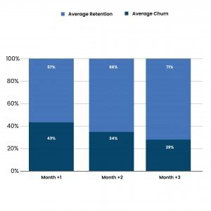 App Retention and Churn