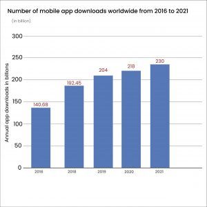 mobile app downloads graph