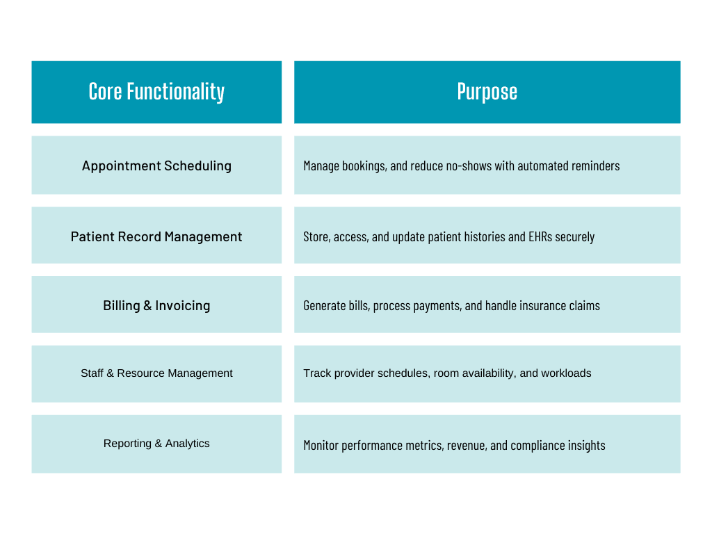 core functionality & purpose