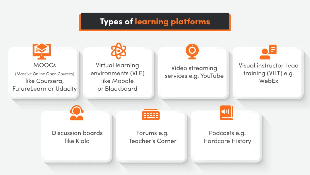 eLearning platforms