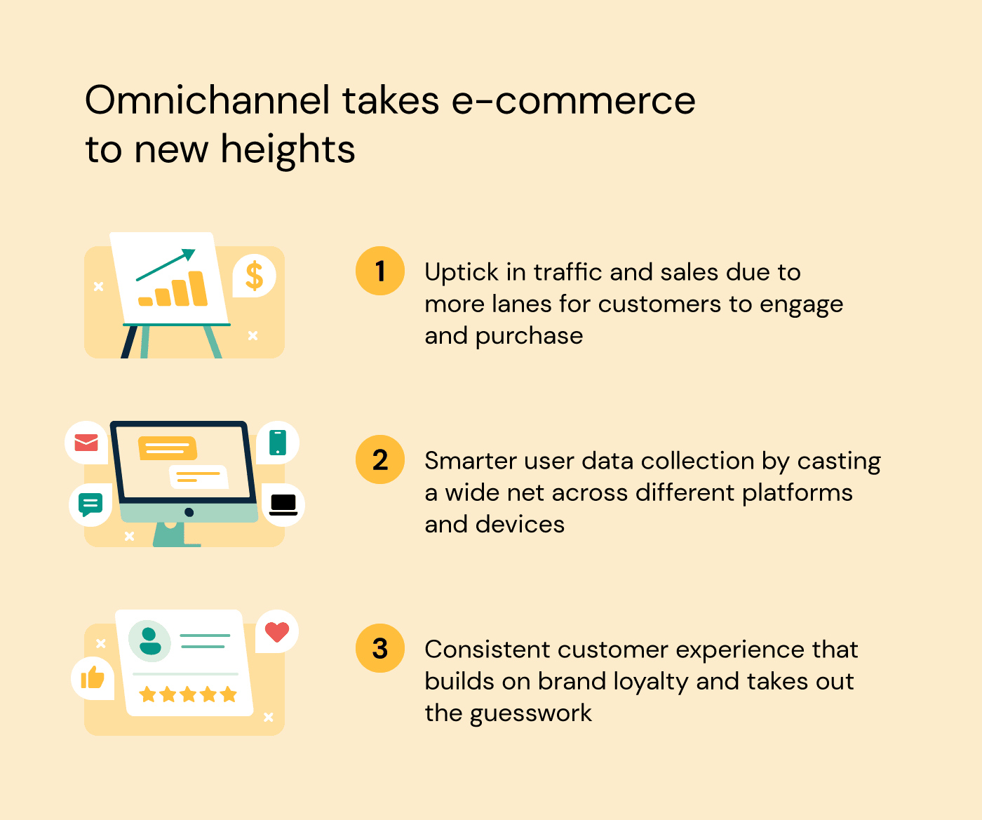  Omnichannel E-Commerce Systems 