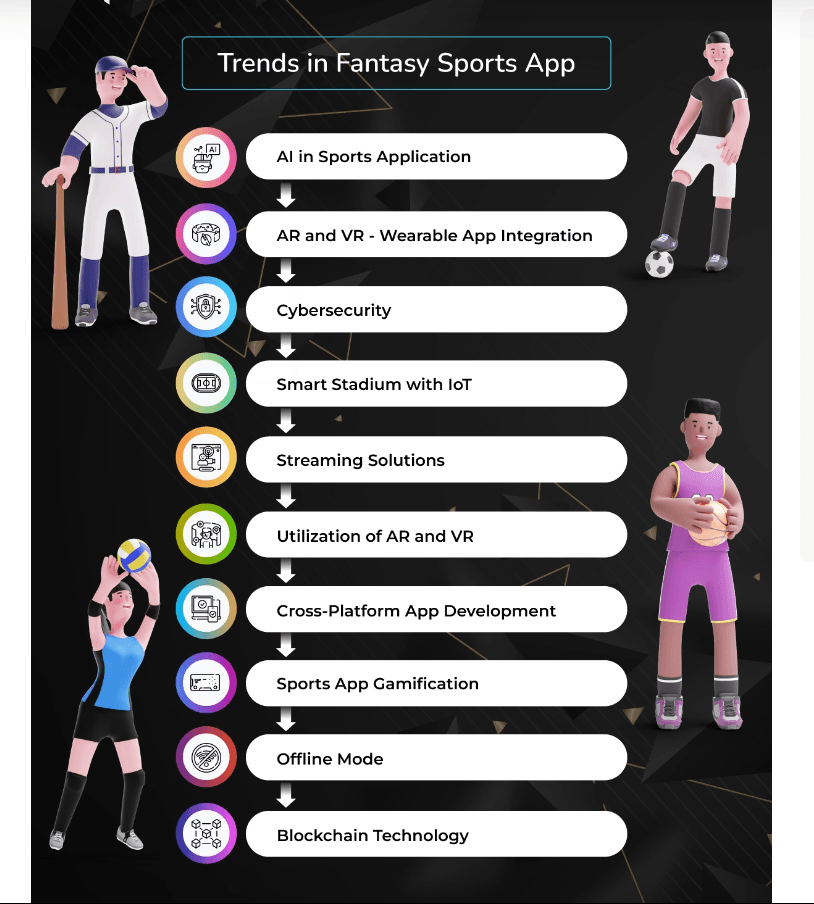 trend in Sports app development