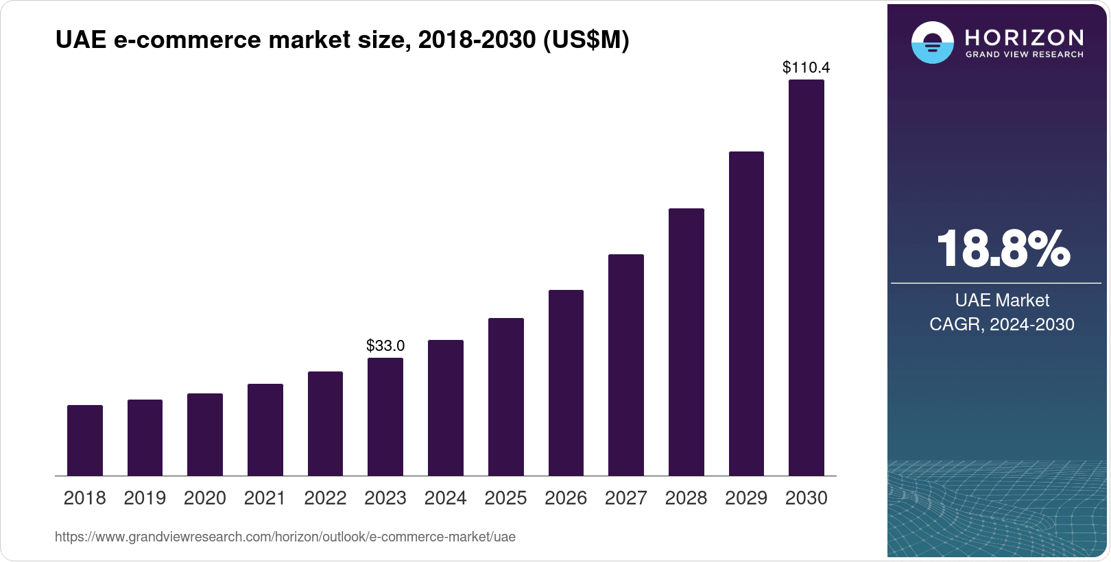 Market Overview & Growth Projections 