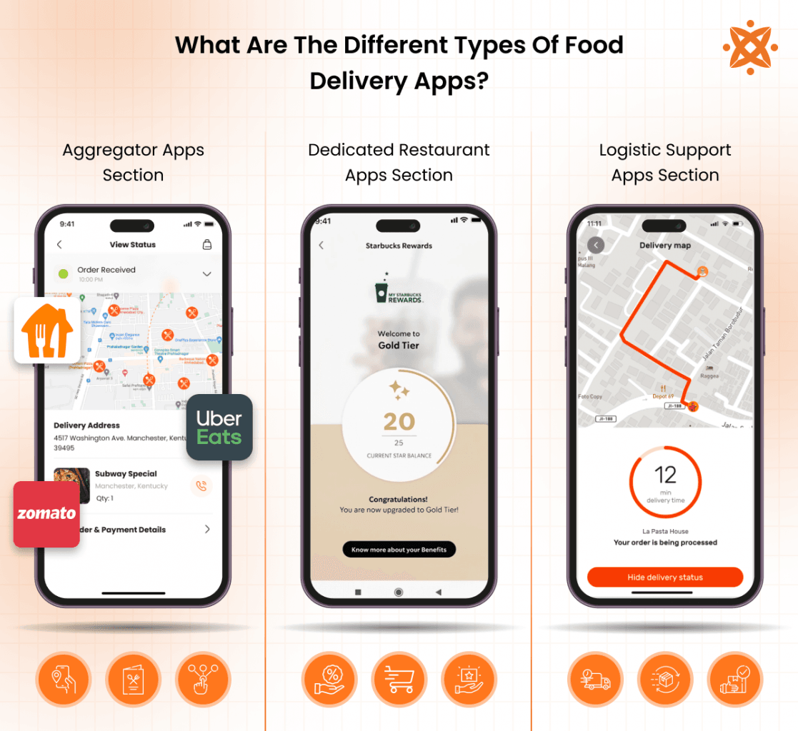 types of food delivery apps