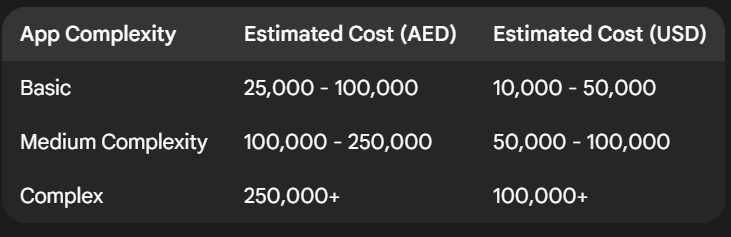 App development cost