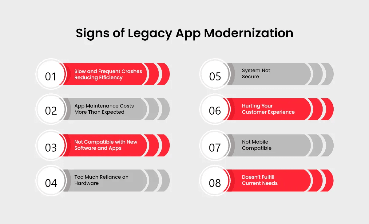 iOS App Modernization Solutions