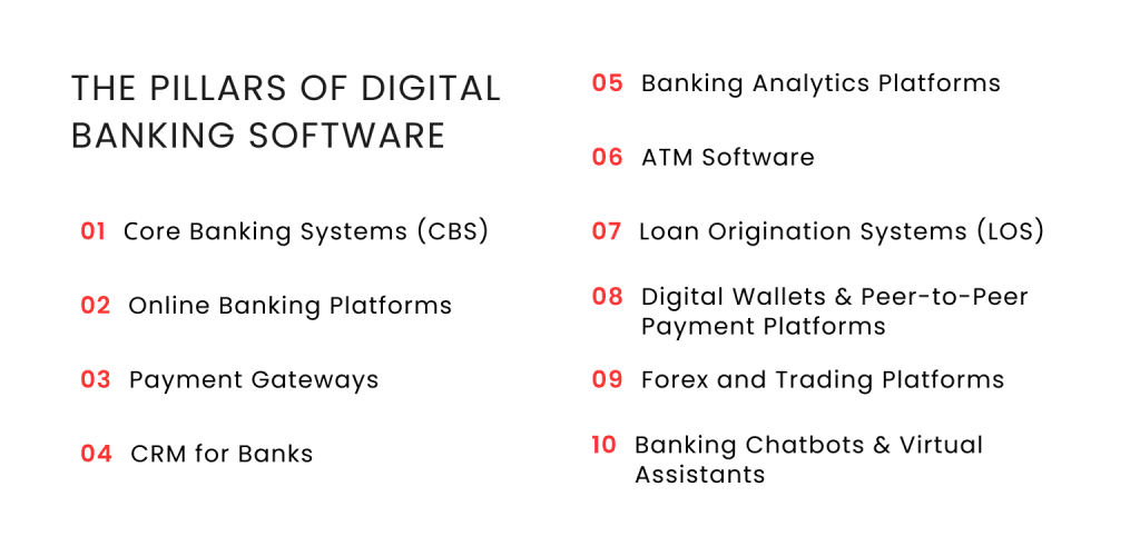 Modules and integrated tools for banking