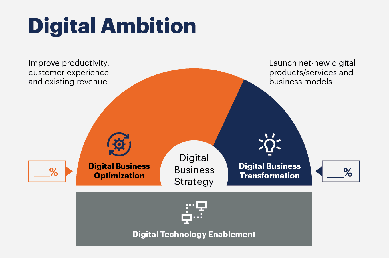 Digital Ambition