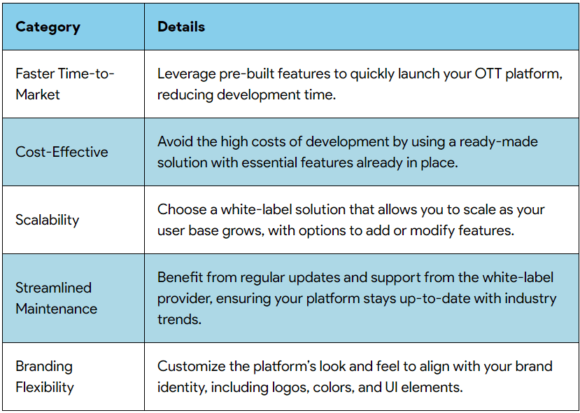 Build an OTT App For Your Business 