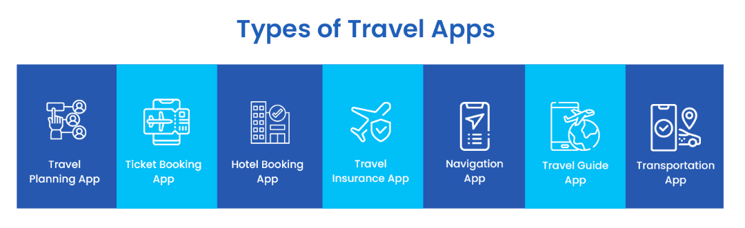 Travel Application Development