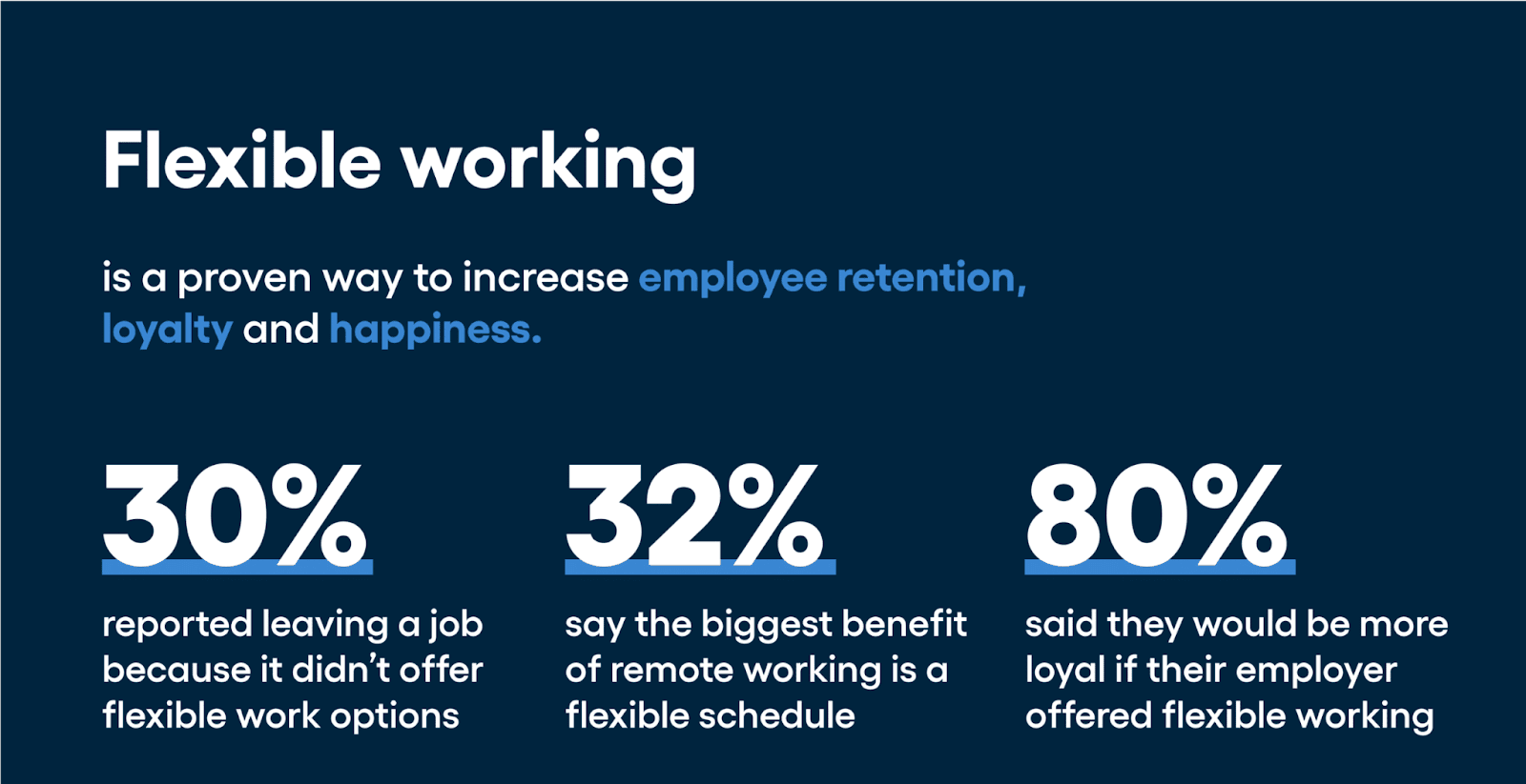 Retain Employee Retention