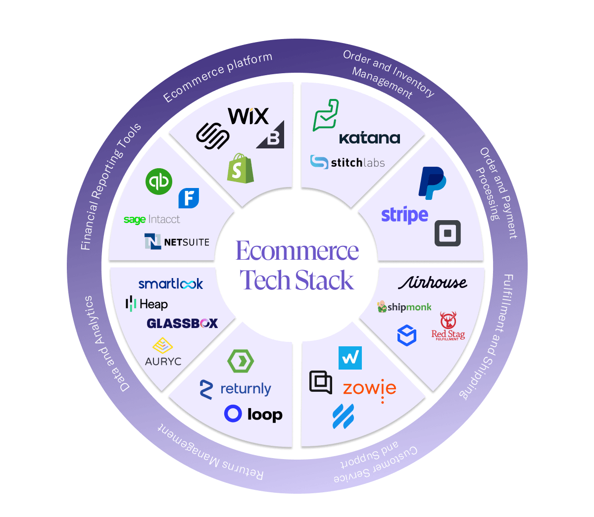 eCommerce App Development Services