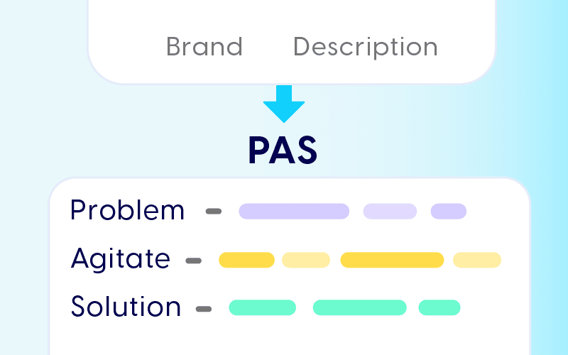 Problem-Agitate-Solution