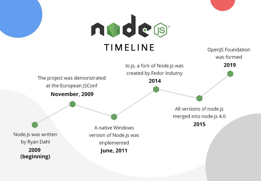 Node.js