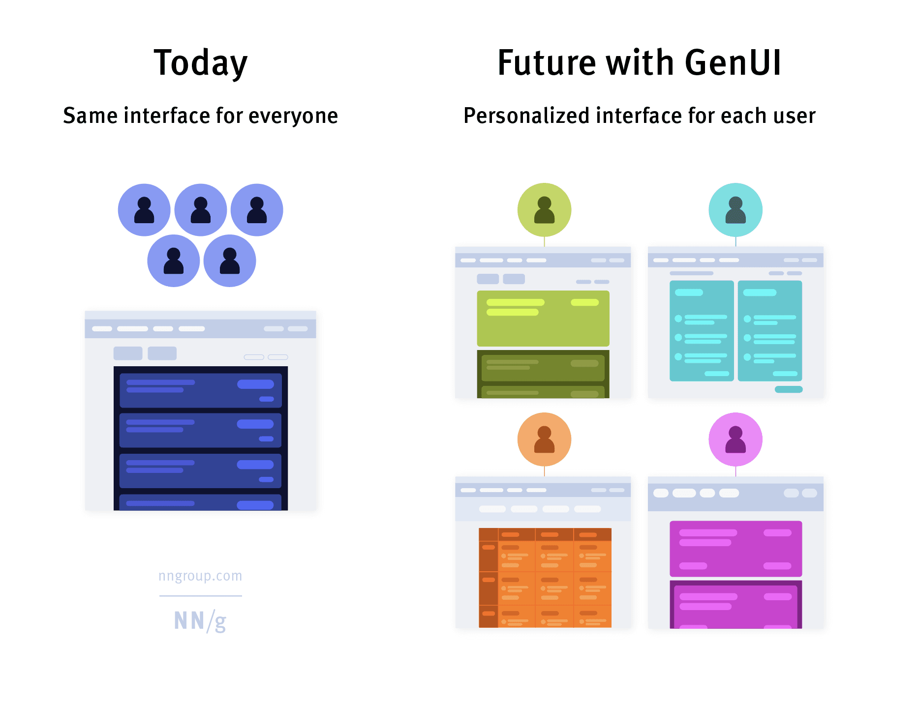 Future Opportunities for Generative AI with UI/UX