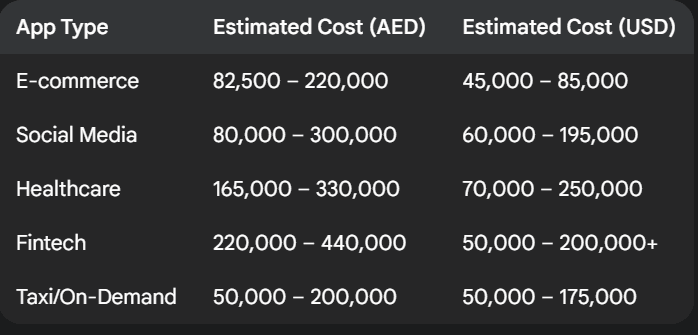app development cost breakdown