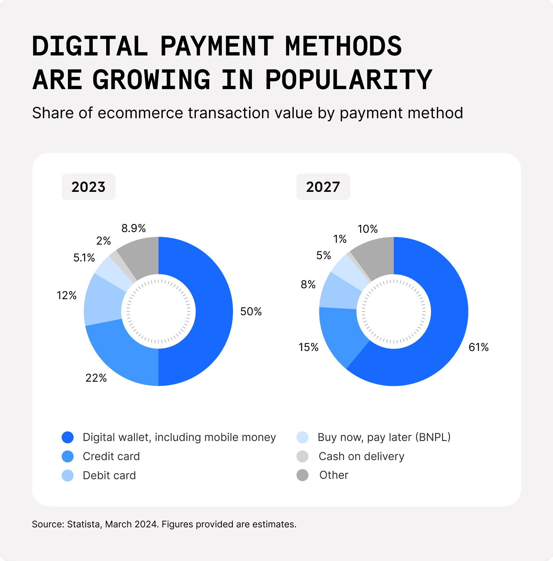 Ecommerce Payment Trends
