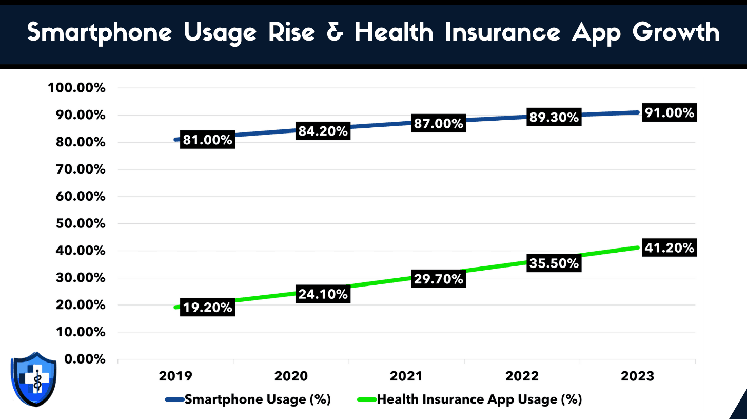 Medical Insurance App