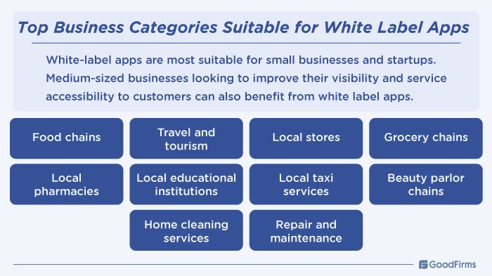 White Label Applications
