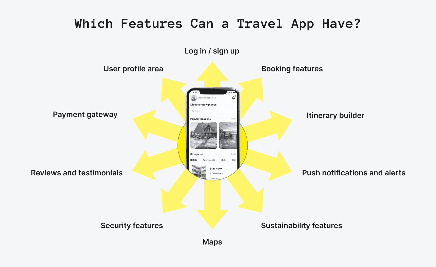 Travel app development