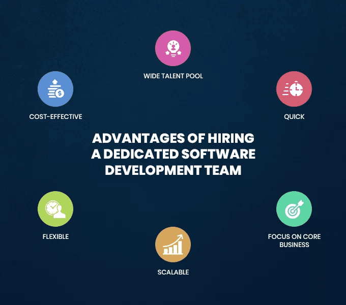 Hiring a Dedicated Software Development