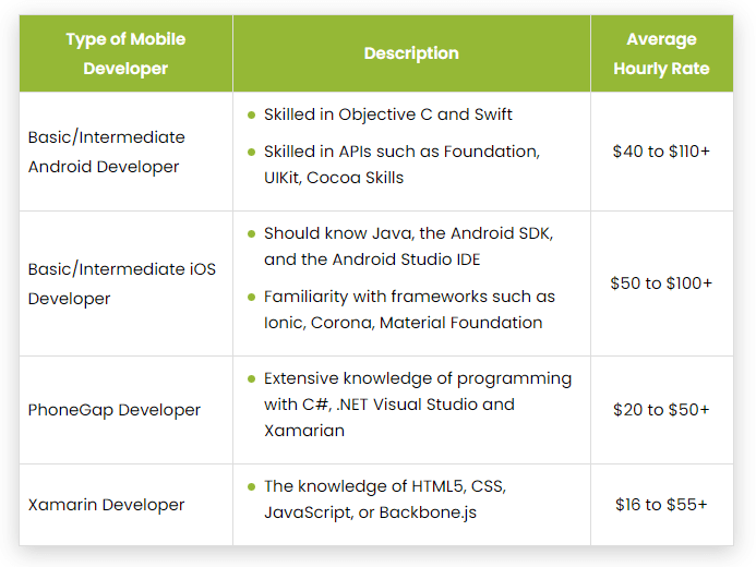 Android app developer