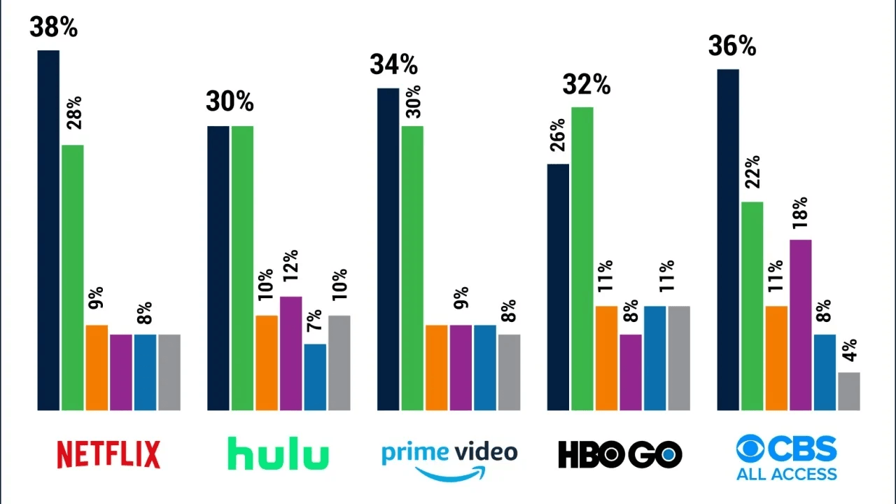 video stream app market