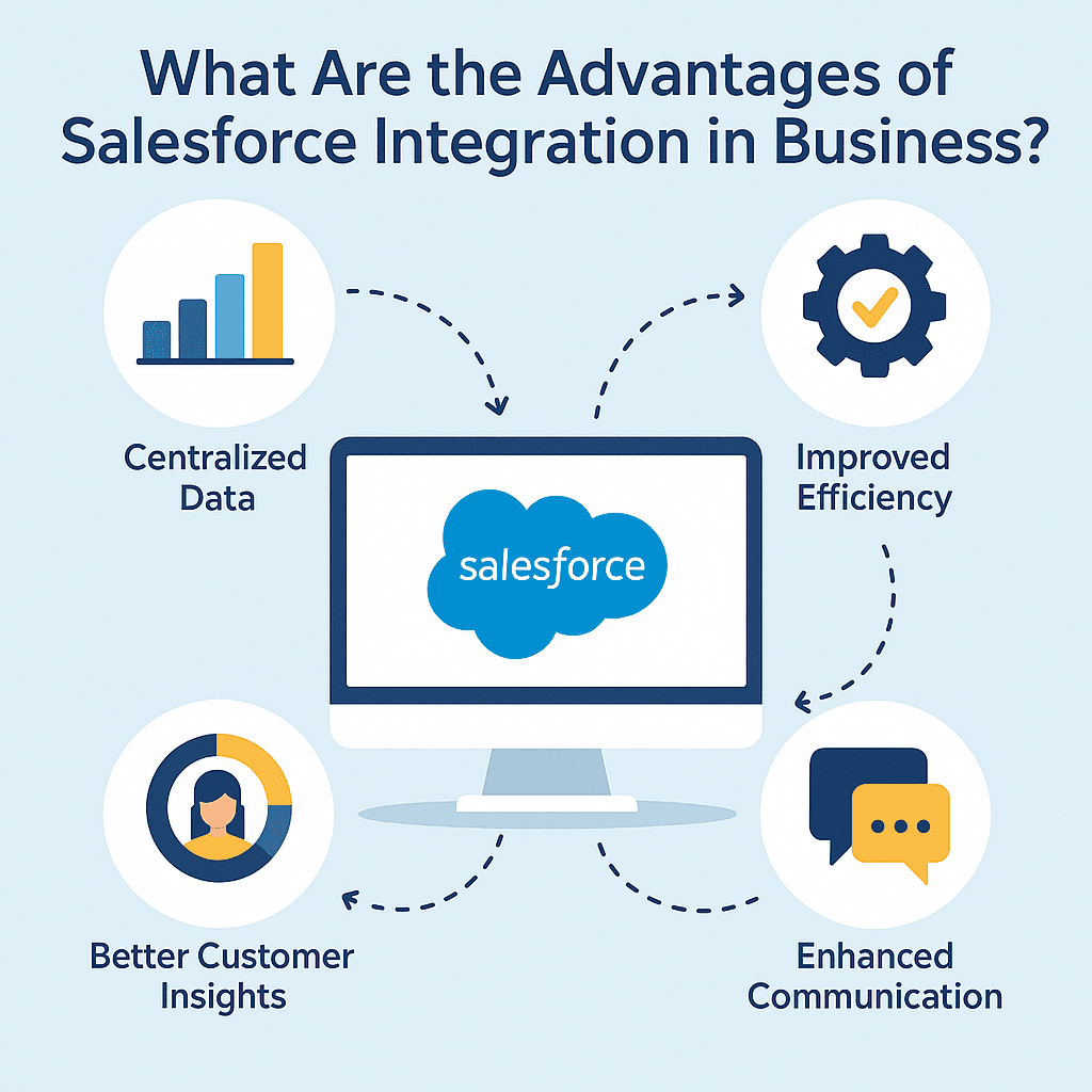 advantages of salesforce integration in business