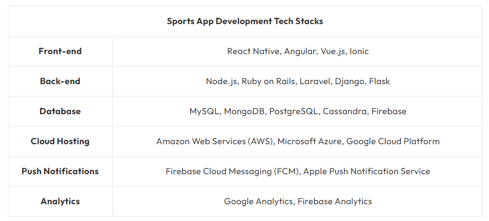 Sports app development