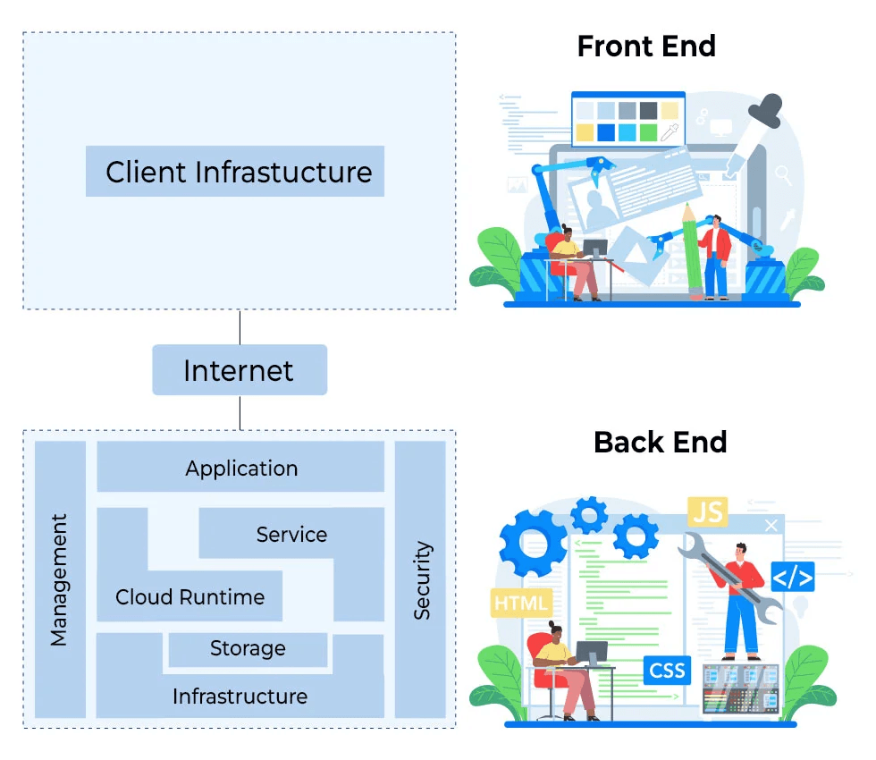 Salesforce Service Cloud Implementation