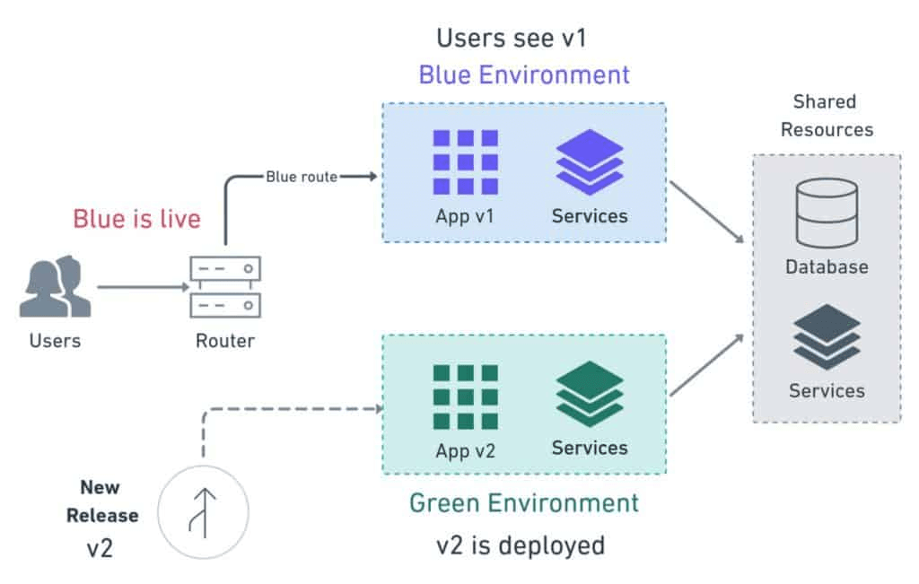 CI/CD Strategies Used by Custom Software Development Companies