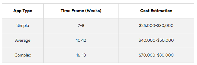 Mobile app for Foldable Devices 