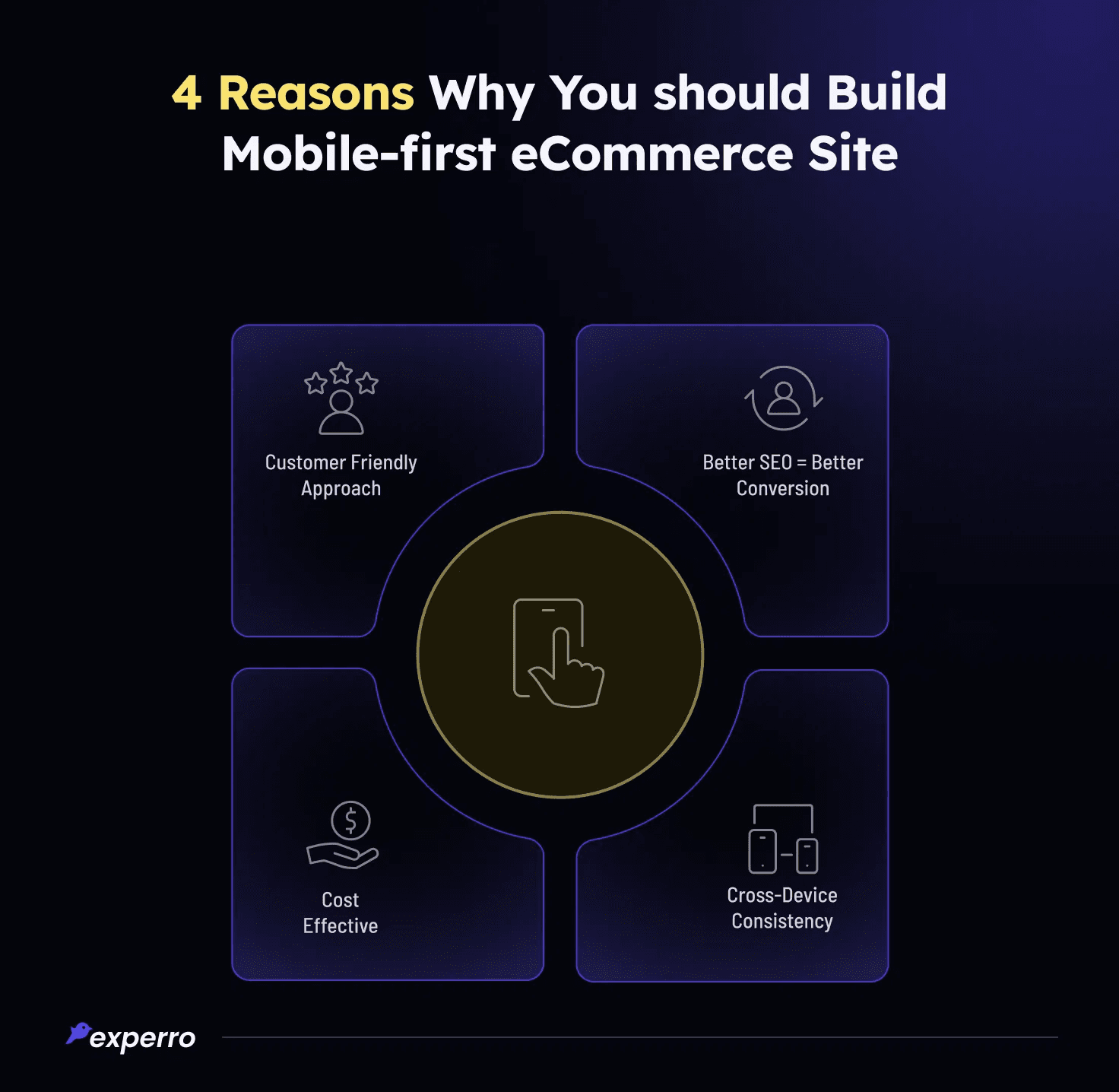 mobile first ecommerce website