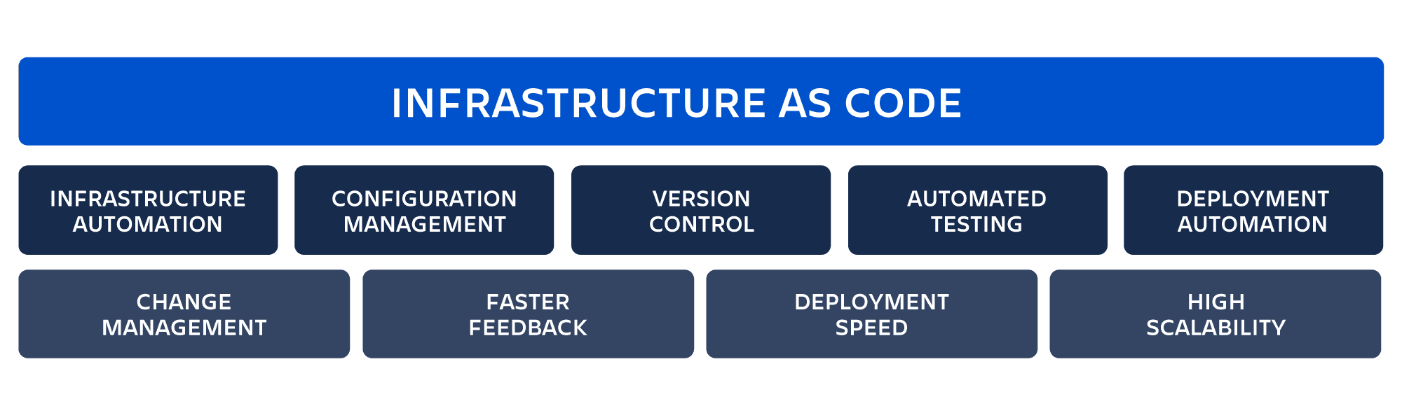 CI/CD Strategies Used by Custom Software Development Companies