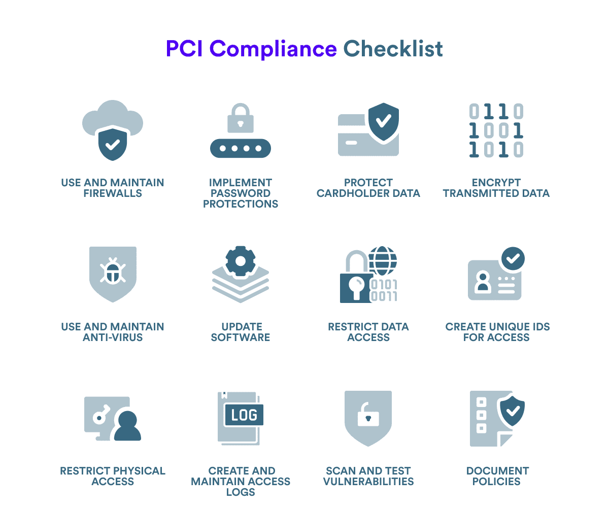 PCI compilance