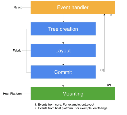 Fabric Render Pipeline