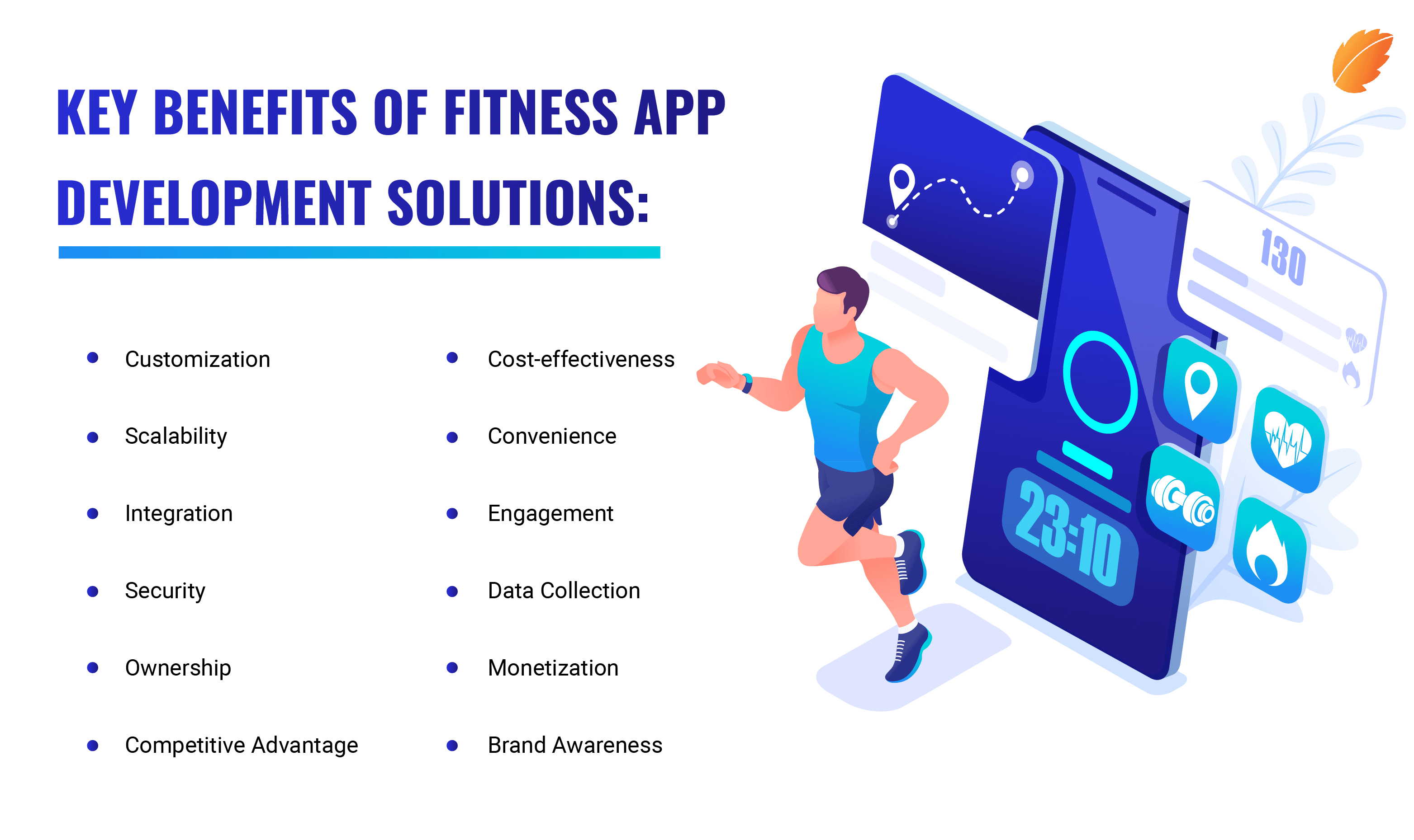 Businesses Invest in Fitness App Development