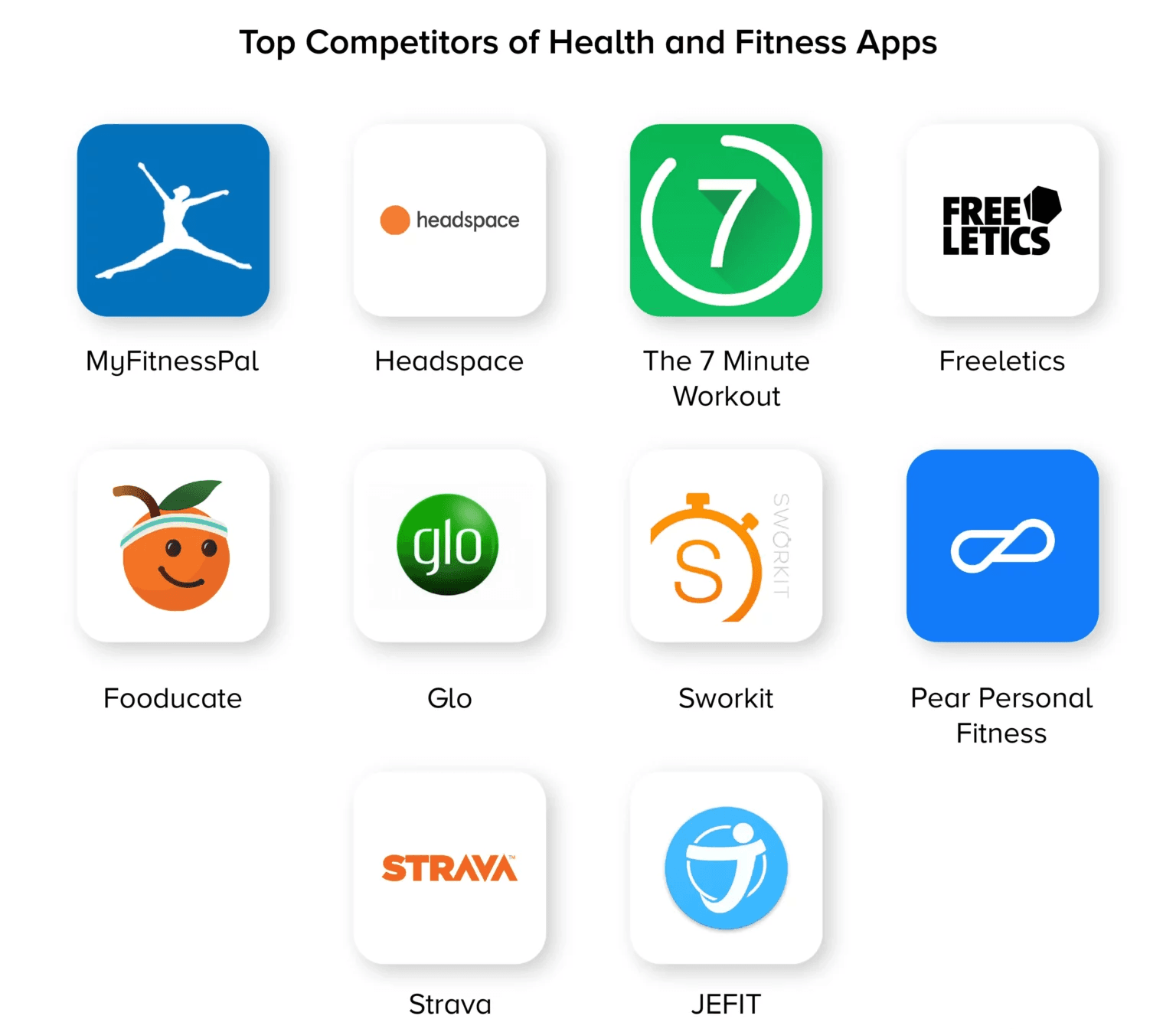 Health and Fitness App