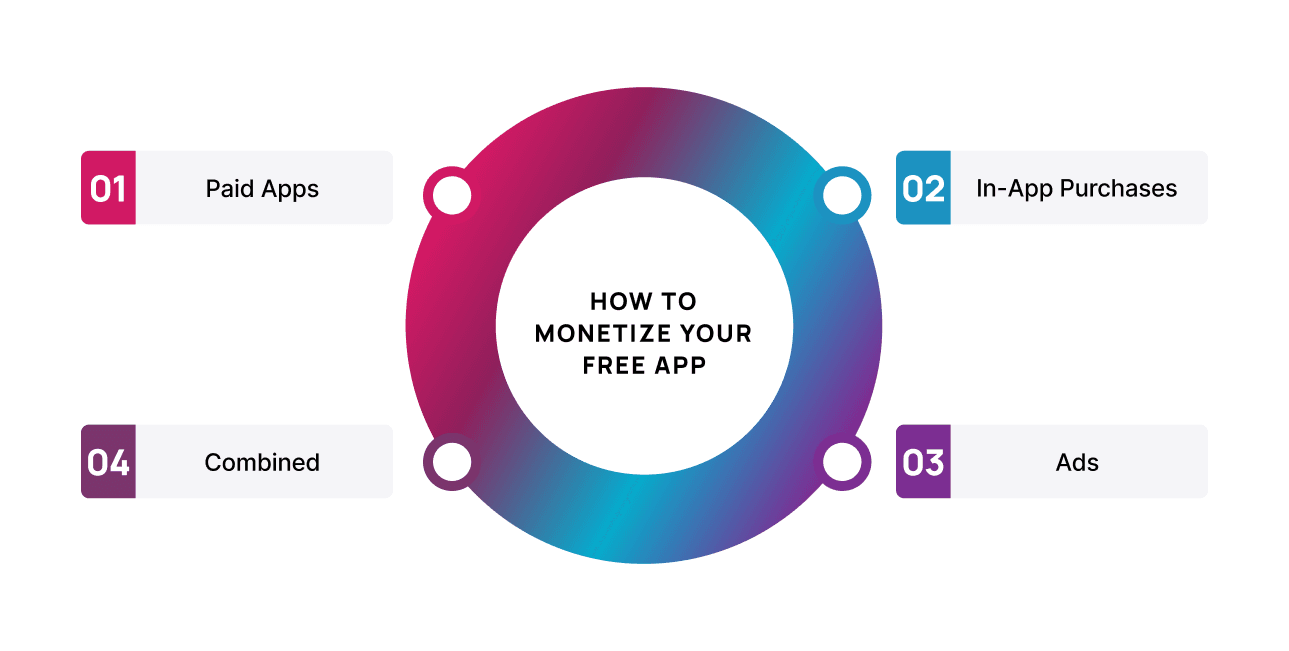 Fitness App for your business